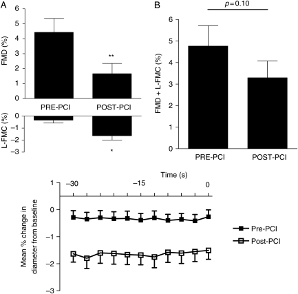 Figure 6