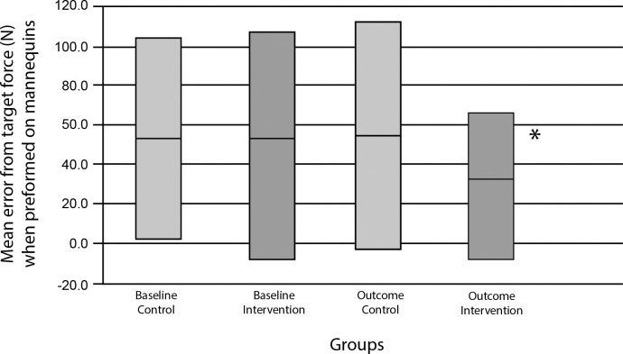 Figure 4-