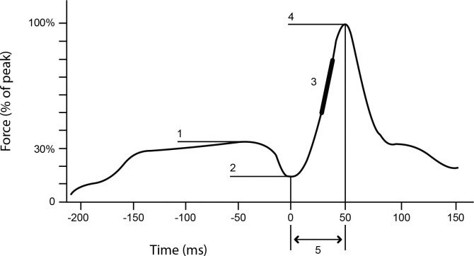 Figure 2-