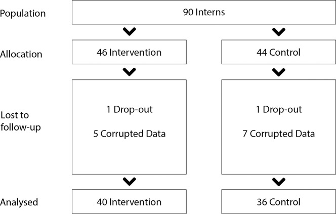 Figure 3-