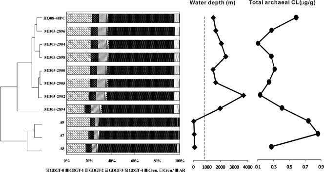 Fig. 4.