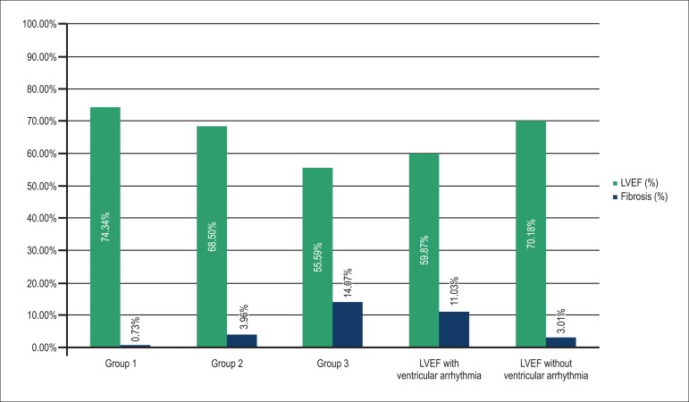 Graph 2