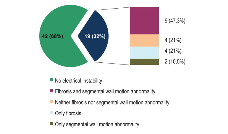 Graph 1