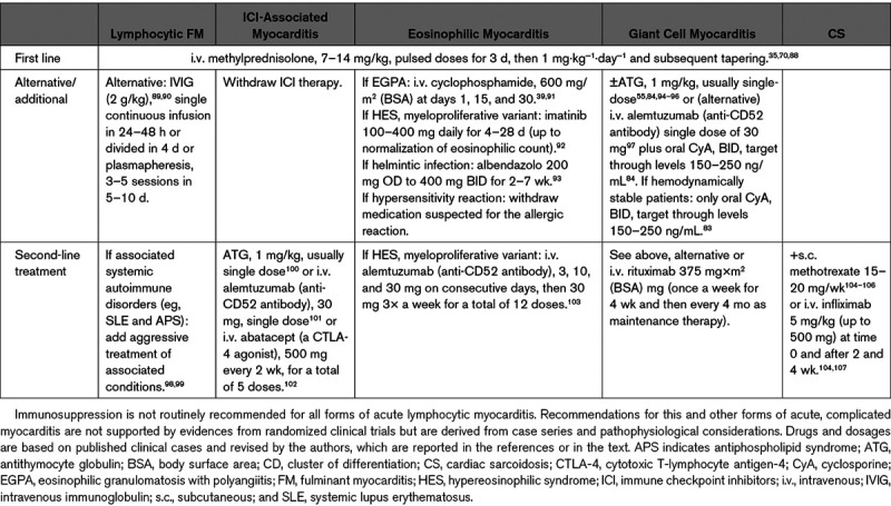 graphic file with name hhf-13-e007405-g008.jpg