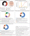 Figure 2 (facing page).