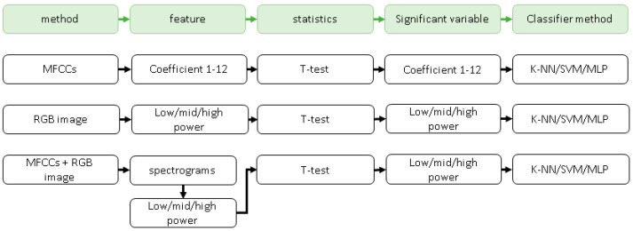 Figure 14