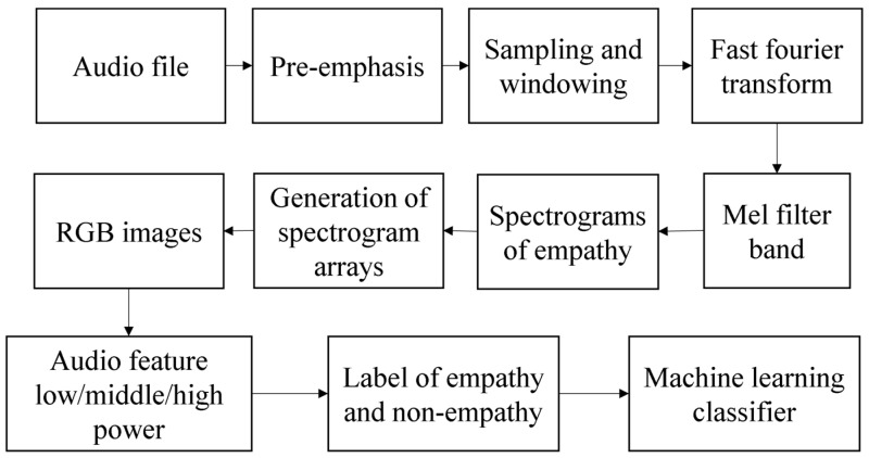 Figure 13