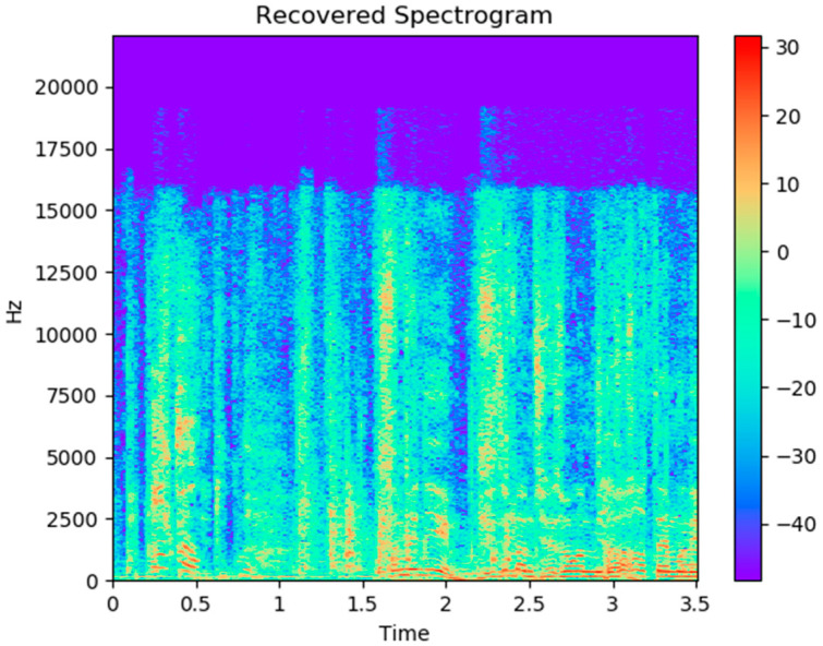 Figure 7