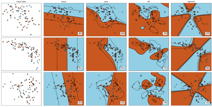 Figure 16