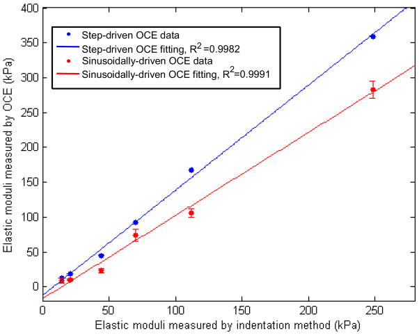 Fig. 4