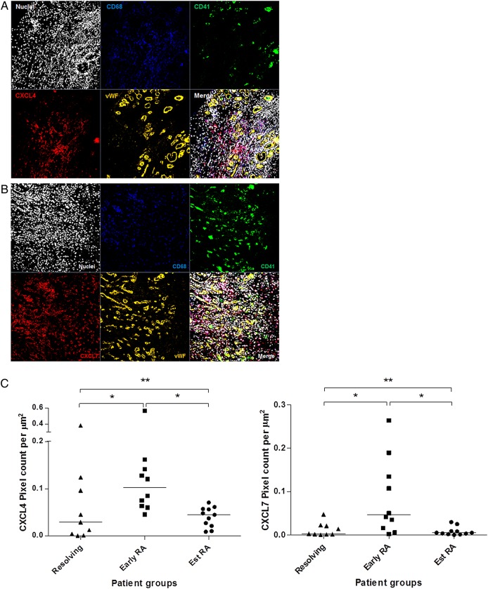 Figure 3