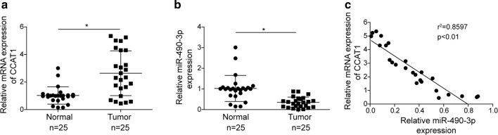 Fig. 6