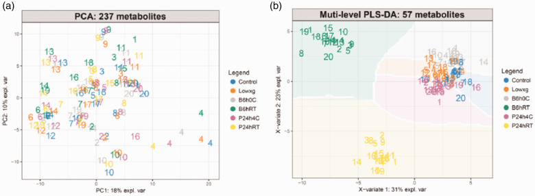 Figure 11.