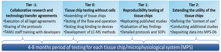 Figure 29.