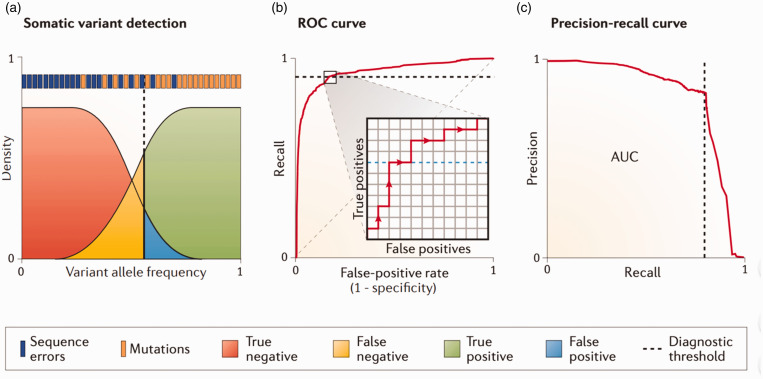 Figure 10.