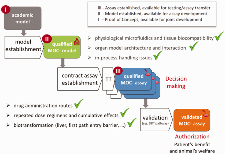 Figure 23.