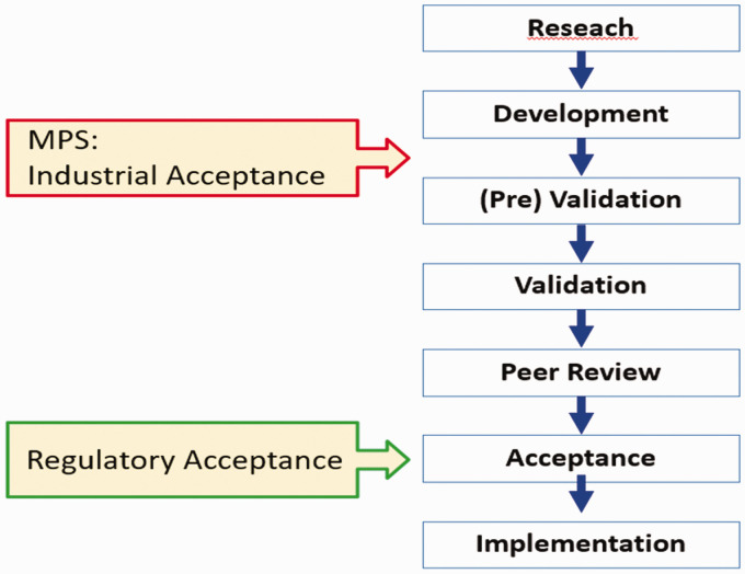 Figure 19.