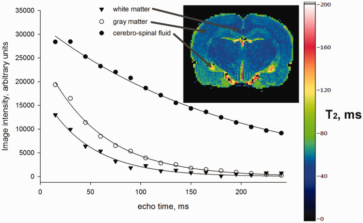 Figure 30.