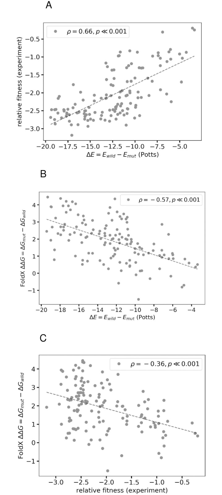 Fig 7