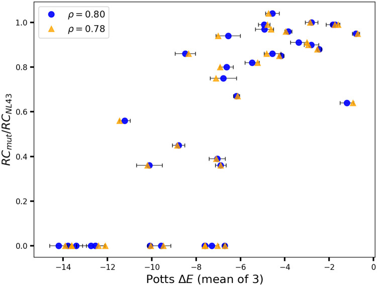 Fig 5