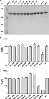 Fig 8