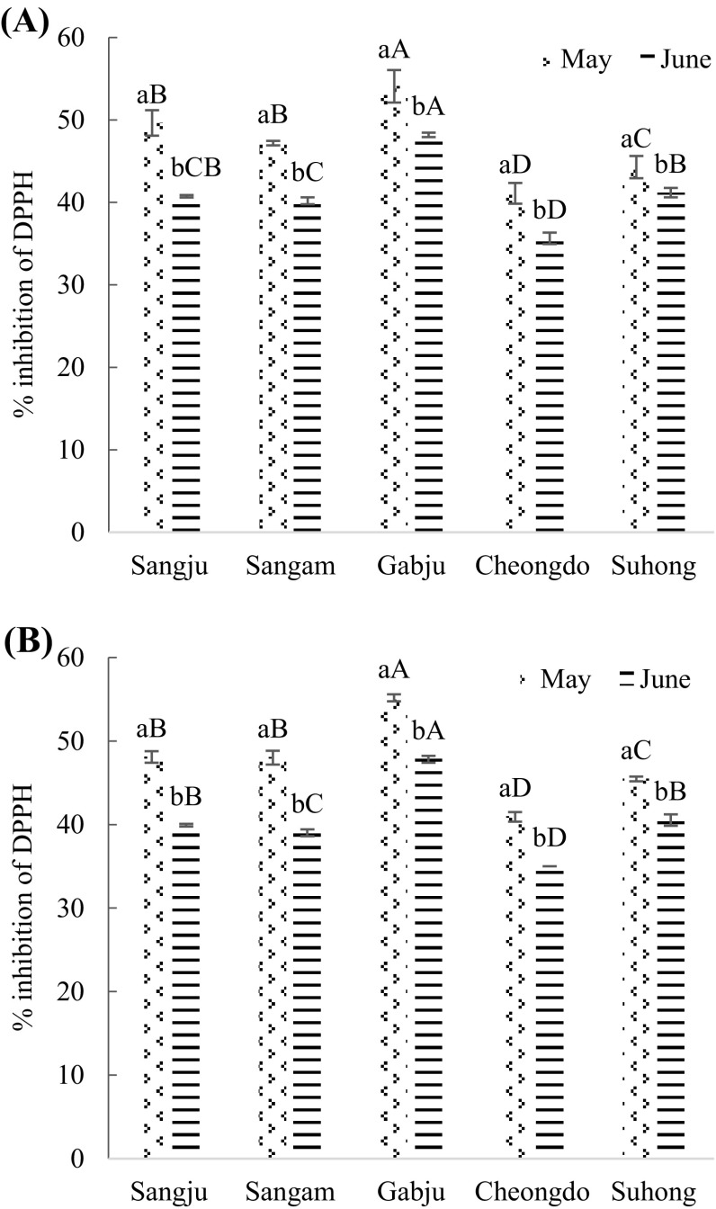 Fig. 4