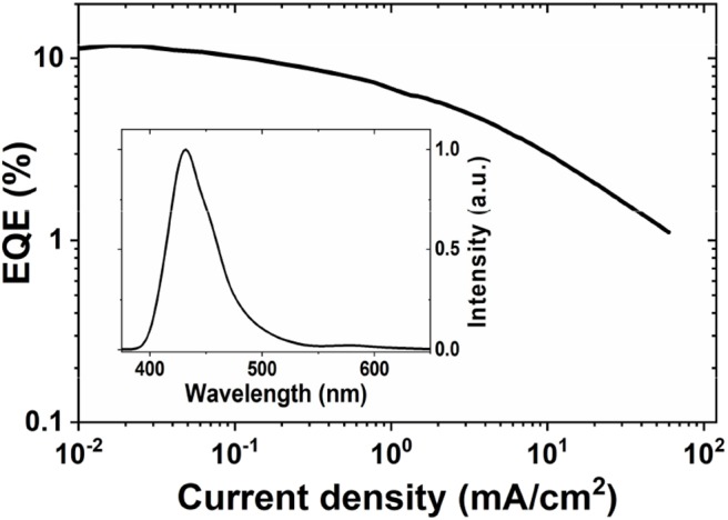 Figure 10