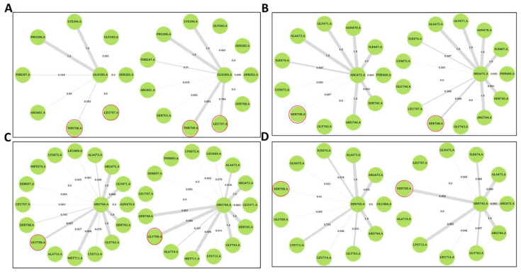 Figure 13