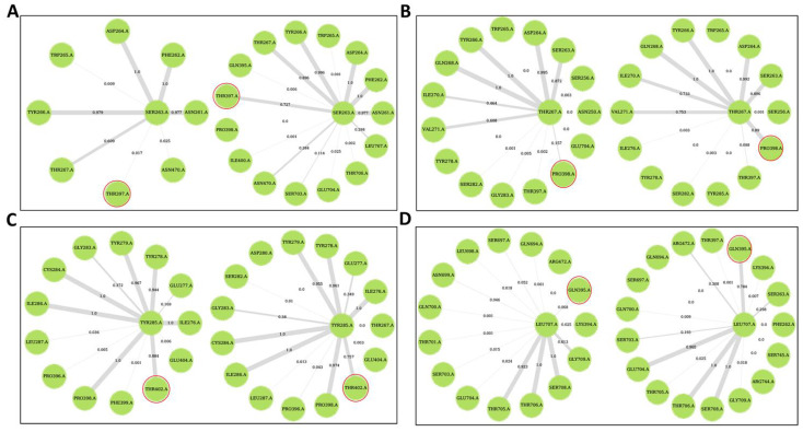 Figure 12