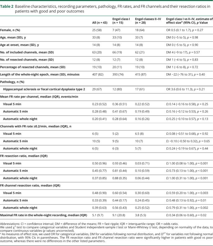 graphic file with name NEUROLOGY2019050690TT2.jpg