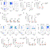 Extended Data Fig. 5 |