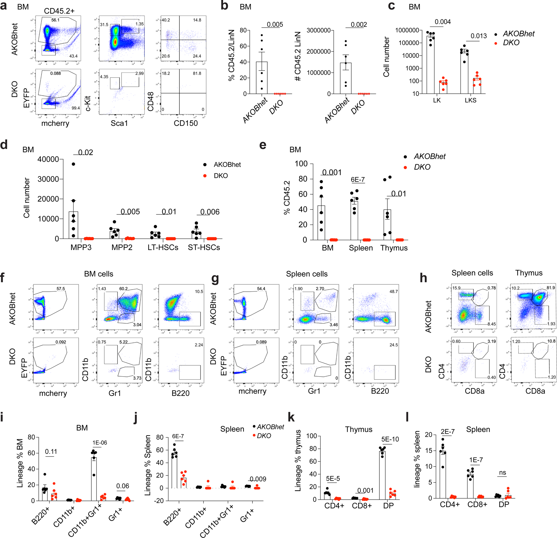 Extended Data Fig. 5 |