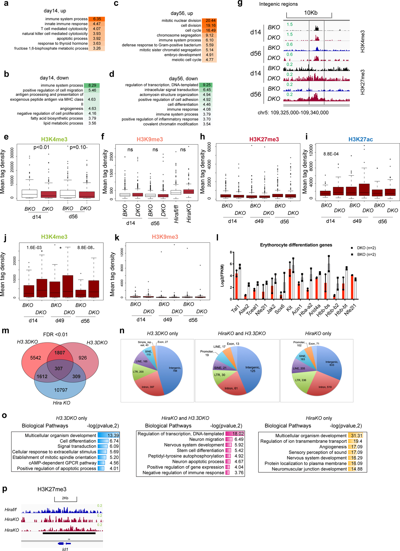 Extended Data Fig. 8 |