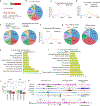 Extended Data Fig. 7 |