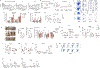 Extended Data Fig. 2 |