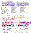 Extended Data Fig. 10 |