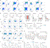 Extended Data Fig. 6 |