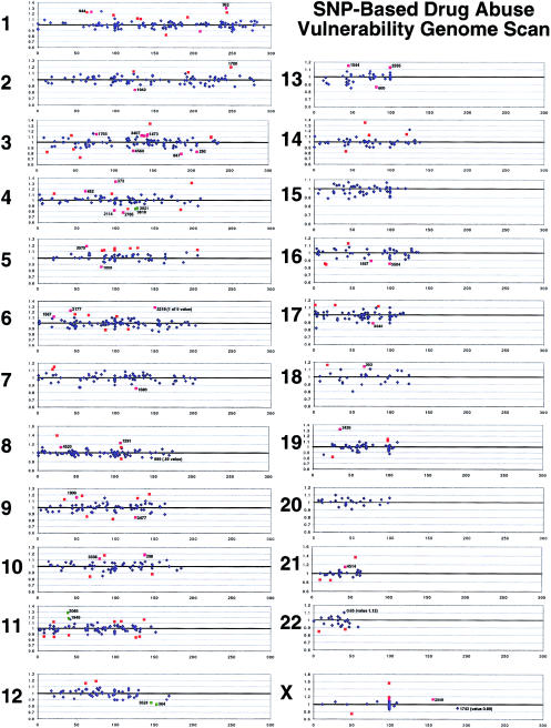 Figure  1