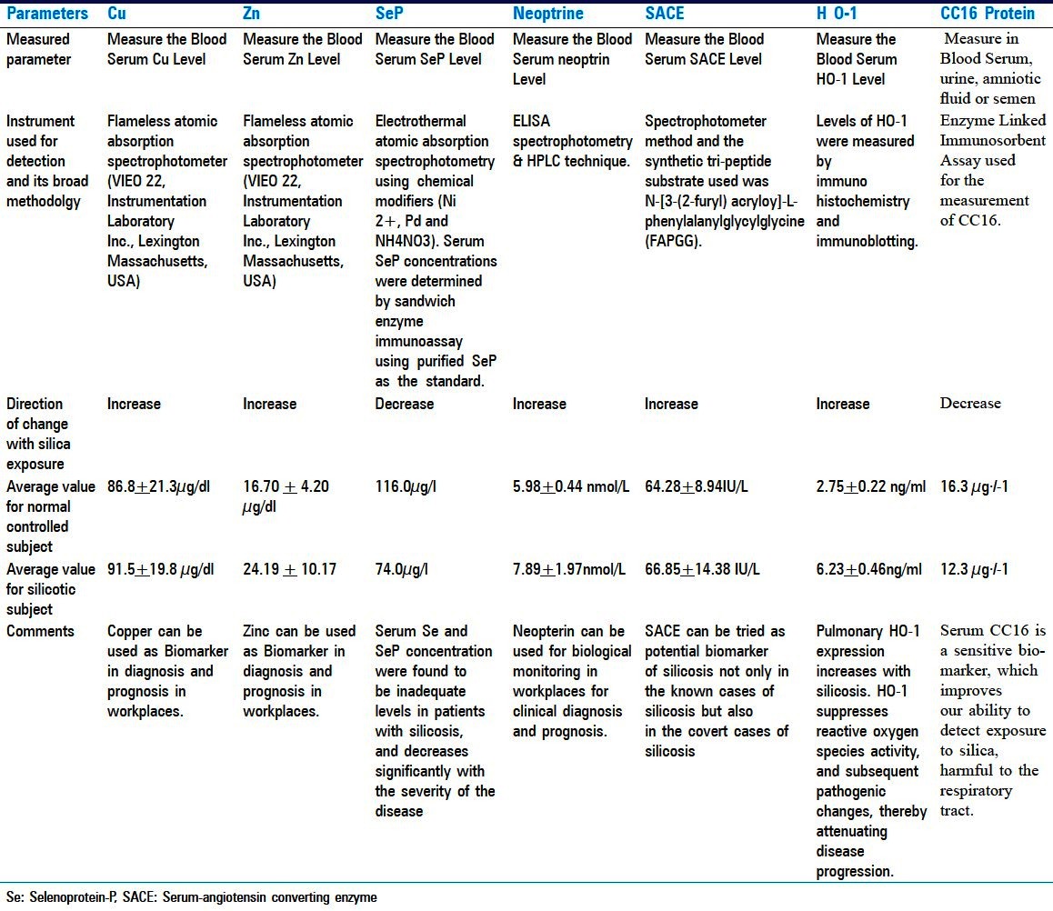 graphic file with name IJOEM-16-101-g002.jpg