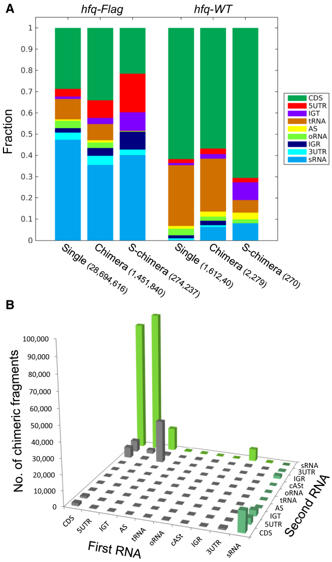 Figure 2