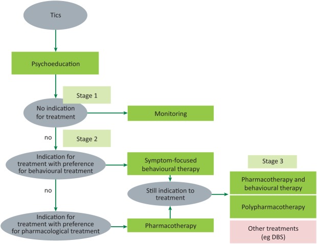 Fig 1.