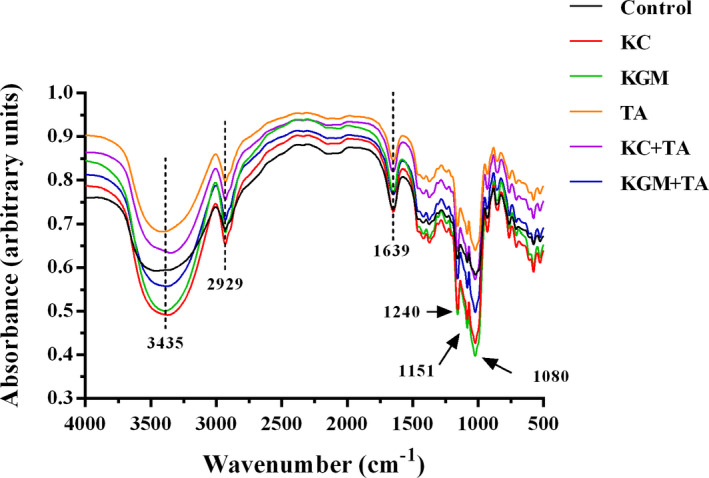 FIGURE 4