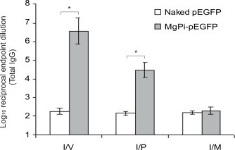 Fig. 4