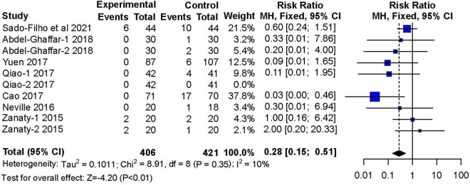 FIGURE 11