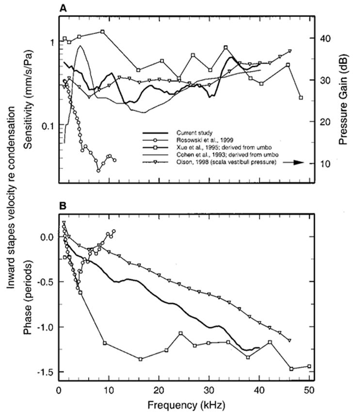 FIG. 7