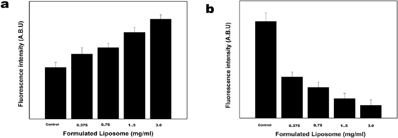 Fig. 7