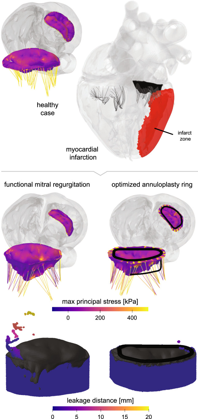 Fig. 9