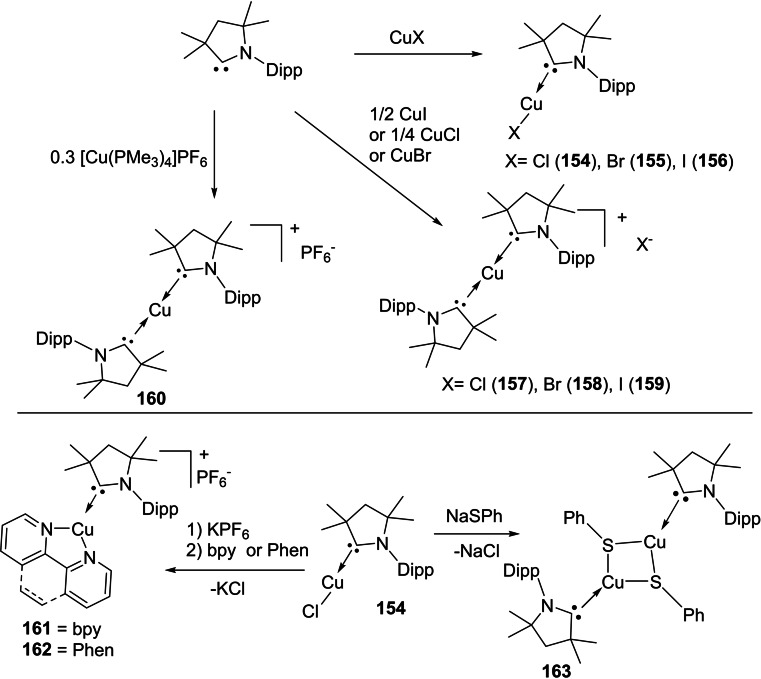 Scheme 54