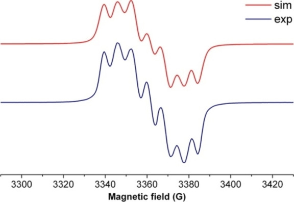 Figure 25