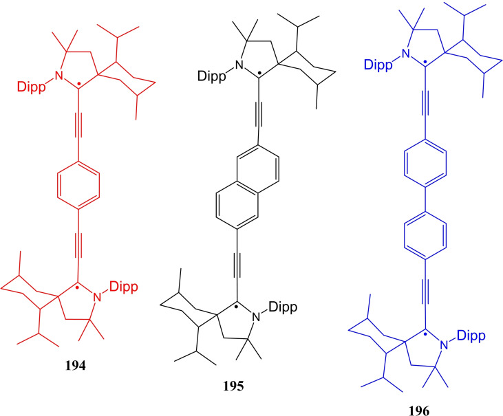 Figure 22